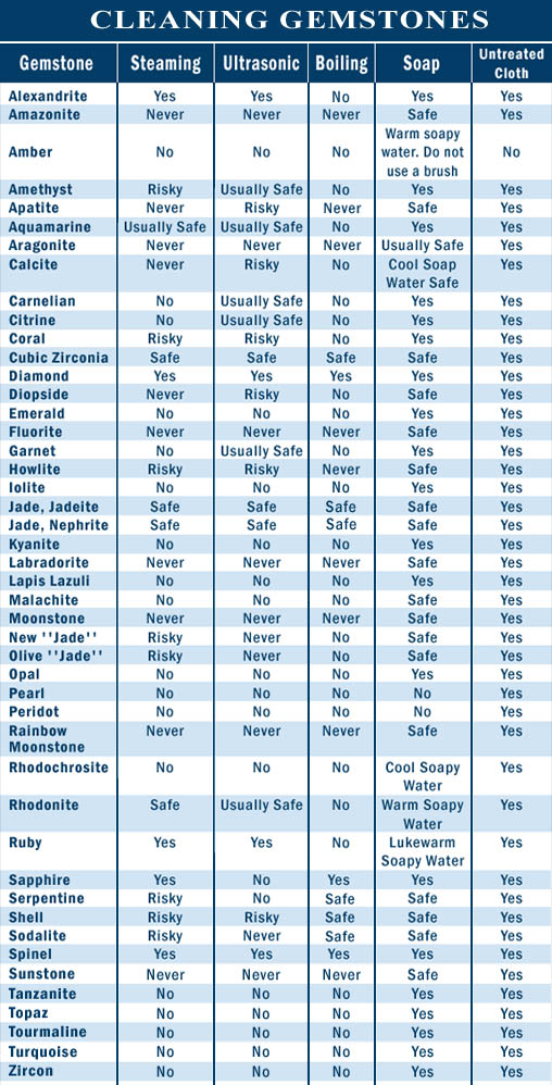 Gemstone Cleaning Guide
