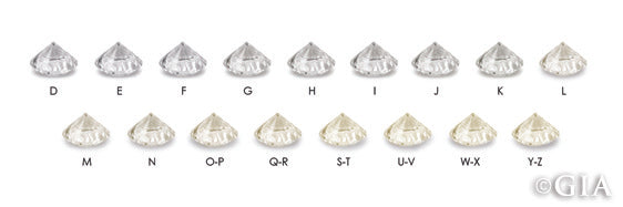 GIA Color Scale