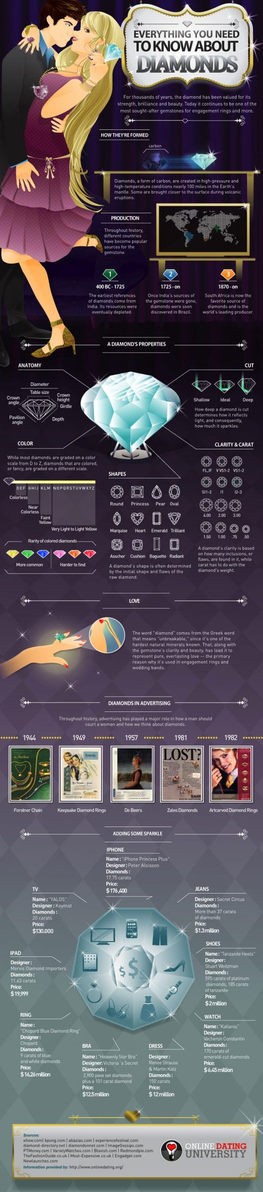Diamond Facts &amp; Tips