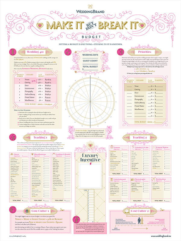 How to Stick to a Wedding Budget