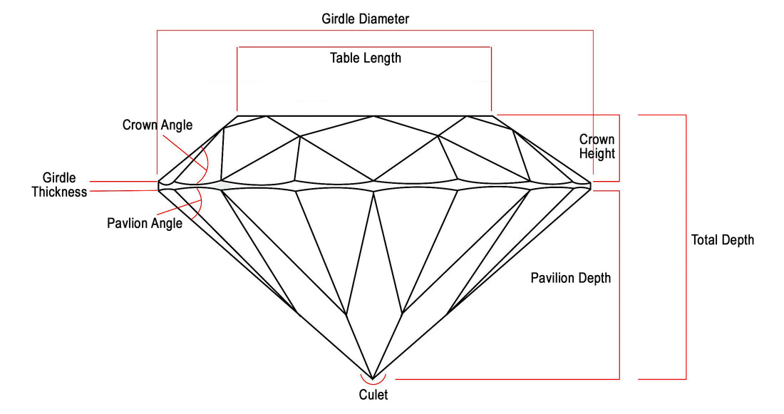How to Choose The Perfect Carat Size For Your Diamond Ring