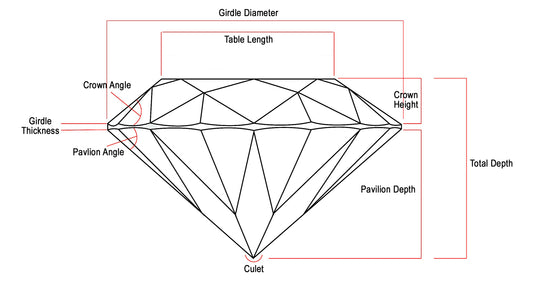 How to Choose The Perfect Carat Size For Your Diamond Ring