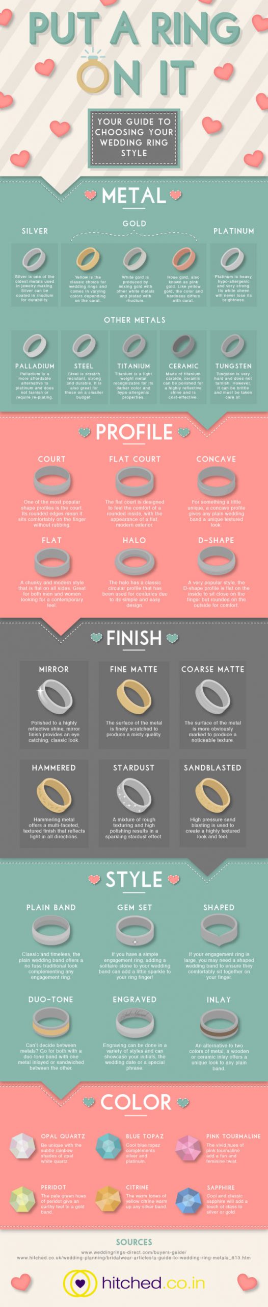 Different types of mens wedding rings