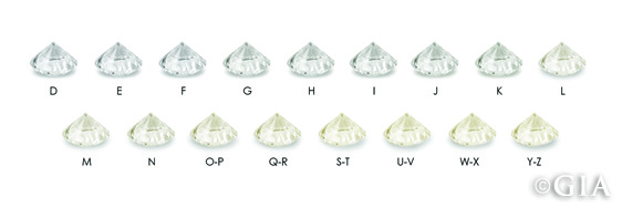 GIA Color Scale