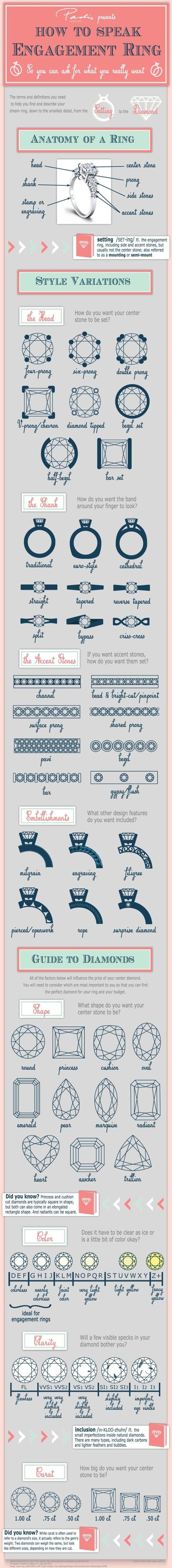 Parts of an Engagement Ring