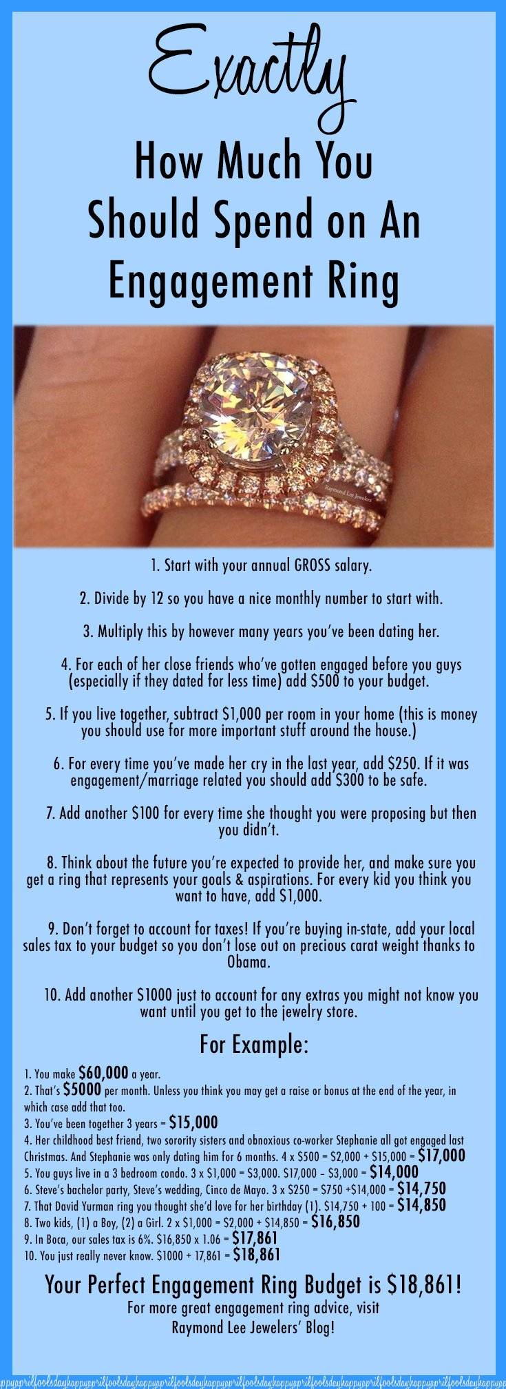 How much to spend on an engagement ring