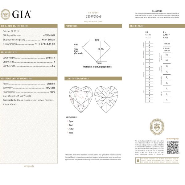 Gia Certification