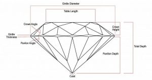 Old European Cut Diamonds - Everything You Need To Know!