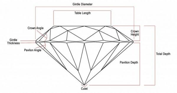 Old European Cut Diamonds - Everything You Need to Know!