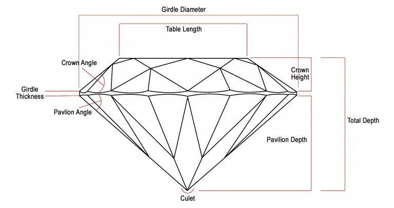 ideal diamond dimensions