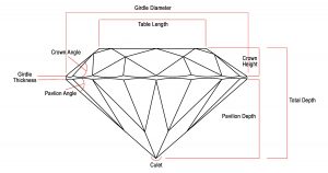 How to Choose The Perfect Carat Size For Your Diamond Ring - Raymond ...