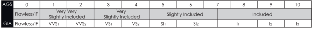 what does diamond clarity mean