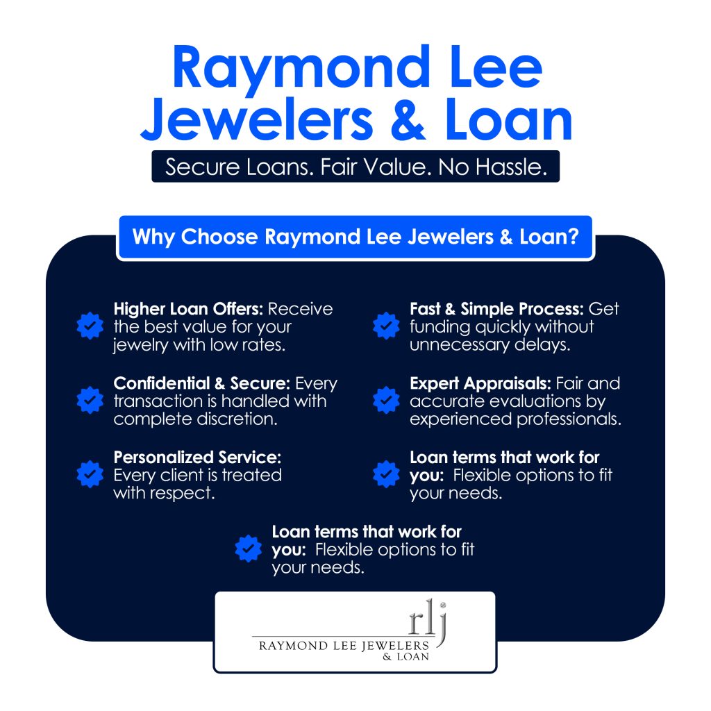 Collateral Loans on Luxury Watches